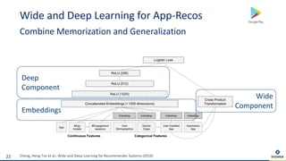 Cheng, Heng-Tze et al.: Wide and Deep Learning for Recommender Systems (2016)
Wide and Deep Learning for App-Recos
Combine Memorization and Generalization
22
Deep
Component
Embeddings
Wide
Component
 