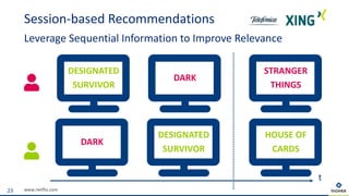 Session-based Recommendations
Leverage Sequential Information to Improve Relevance
www.netflix.com23
t
DESIGNATED
SURVIVOR
DARK
DESIGNATED
SURVIVOR
DARK
› HOUSE OF CARDS
› STRANGER THINGS
› HOUSE OF CARDS
› STRANGER THINGS
STRANGER
THINGS
HOUSE OF
CARDS
 
