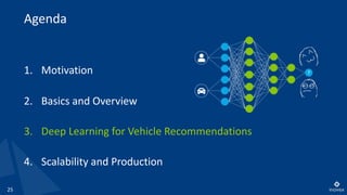 25
1. Motivation
2. Basics and Overview
3. Deep Learning for Vehicle Recommendations
4. Scalability and Production
Agenda
 