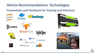 Vehicle Recommendations: Technologies
Frameworks and Hardware for Training and Inference
27
 