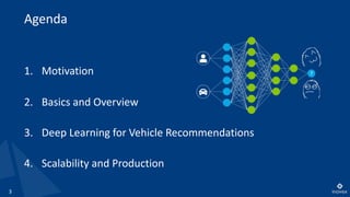 3
1. Motivation
2. Basics and Overview
3. Deep Learning for Vehicle Recommendations
4. Scalability and Production
Agenda
 