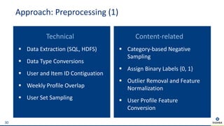 Approach: Preprocessing (1)
30
Technical
§ Data Extraction (SQL, HDFS)
§ Data Type Conversions
§ User and Item ID Contiguation
§ Weekly Profile Overlap
§ User Set Sampling
Content-related
§ Category-based Negative
Sampling
§ Assign Binary Labels {0, 1}
§ Outlier Removal and Feature
Normalization
§ User Profile Feature
Conversion
 