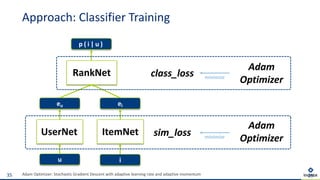 minimize
minimize
Adam Optimizer: Stochastic Gradient Descent with adaptive learning rate and adaptive momentum
Approach: Classifier Training
35 35
RankNet
eu
u
UserNet
ei
i
ItemNet
p ( i | u )
class_loss
sim_loss
Adam
Optimizer
Adam
Optimizer
 