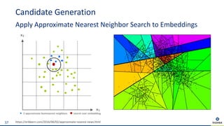 https://erikbern.com/2016/06/02/approximate-nearest-news.html
Candidate Generation
Apply Approximate Nearest Neighbor Search to Embeddings
37
x1
x2
5 approximate itemnearest neighbors search user embedding
 