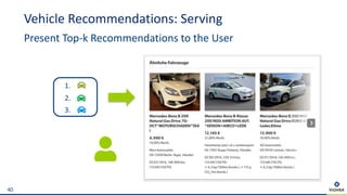 Vehicle Recommendations: Serving
Present Top-k Recommendations to the User
40
1.
2.
3.
 