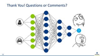 Thank You! Questions or Comments?
53
 