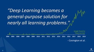 6
- Covington et al.
2004 2005 2006 2007 2008 2009 2010 2011 2012 2013 2014 2015 2016 2017 2018 2019
Google Trends for
“Deep Learning“
“Deep Learning becomes a
general-purpose solution for
nearly all learning problems."
 
