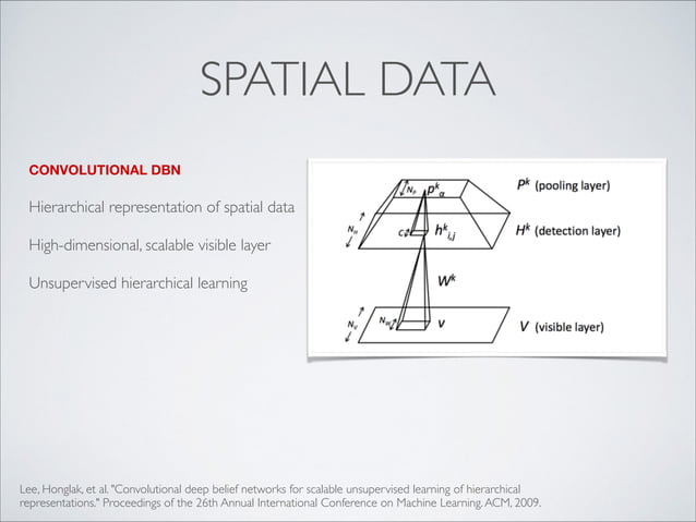 Deep Learning In Agriculture