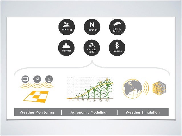 Deep Learning In Agriculture