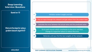 Deep Learning Interview Questions and Answers | Edureka | PDF