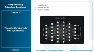 Deep Learning Interview Questions and Answers | Edureka | PDF