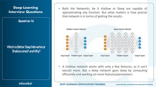 Deep Learning Interview Questions and Answers | Edureka | PDF