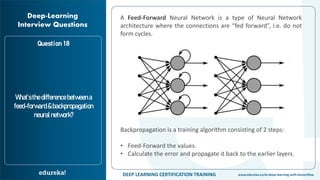 Propagate Learning Deep Learning Interview Questions and Answers | Edureka | PDF