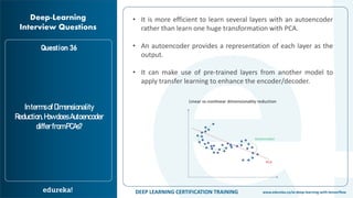 Deep Learning Interview Questions and Answers | Edureka | PDF