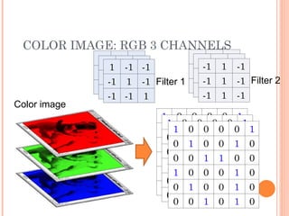 Deep Learning approach in Machine learning | PPT