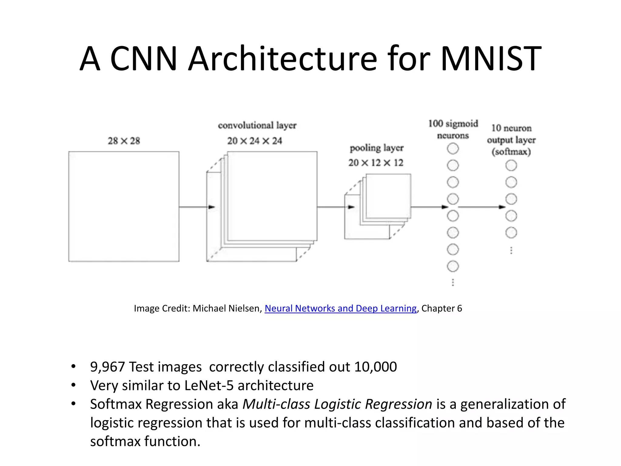 A CNN Architecture for MNIST
Image Credit: Michael Nielsen, Neural Networks and Deep Learning, Chapter 6
• 9,967 Test images correctly classified out 10,000
• Very similar to LeNet-5 architecture
• Softmax Regression aka Multi-class Logistic Regression is a generalization of
logistic regression that is used for multi-class classification and based of the
softmax function.
 