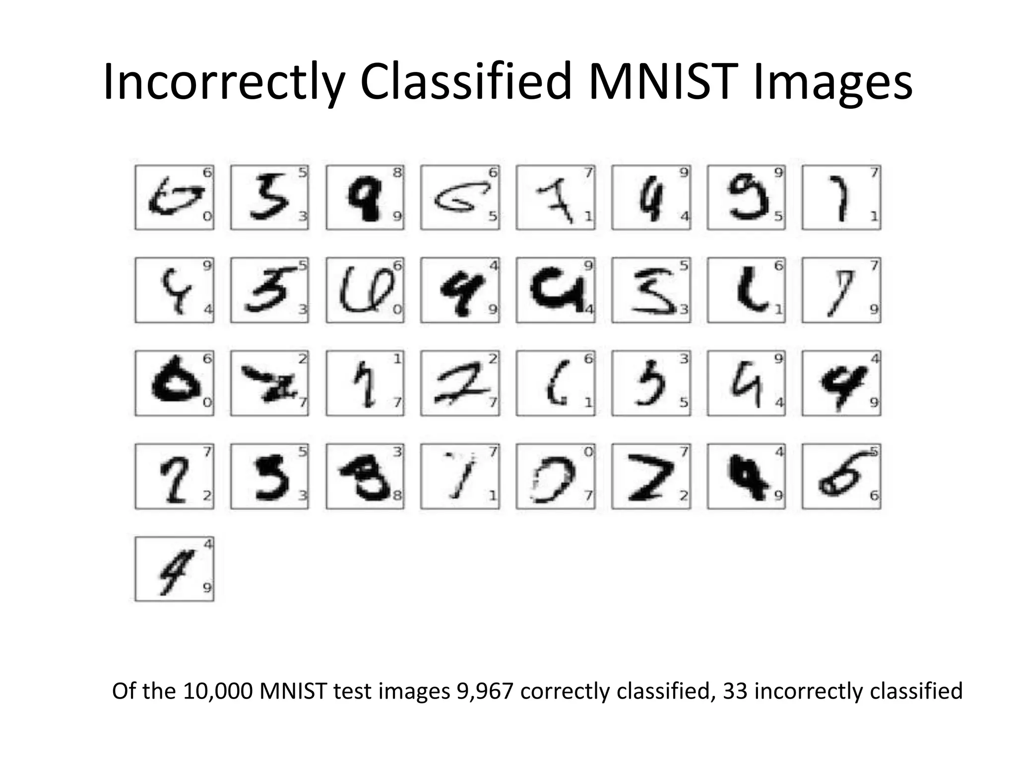 Incorrectly Classified MNIST Images
Of the 10,000 MNIST test images 9,967 correctly classified, 33 incorrectly classified
 