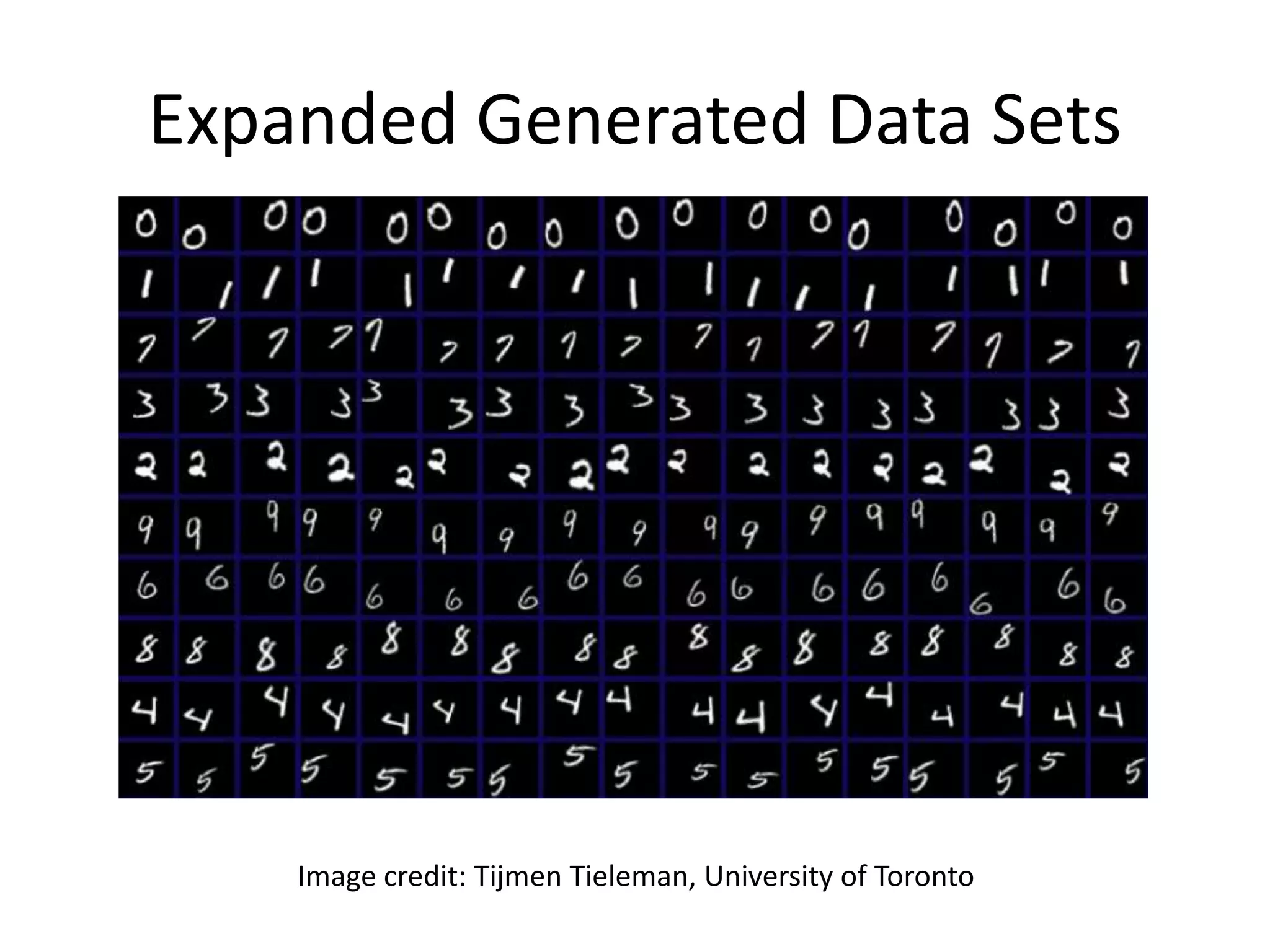 Expanded Generated Data Sets
Image credit: Tijmen Tieleman, University of Toronto
 