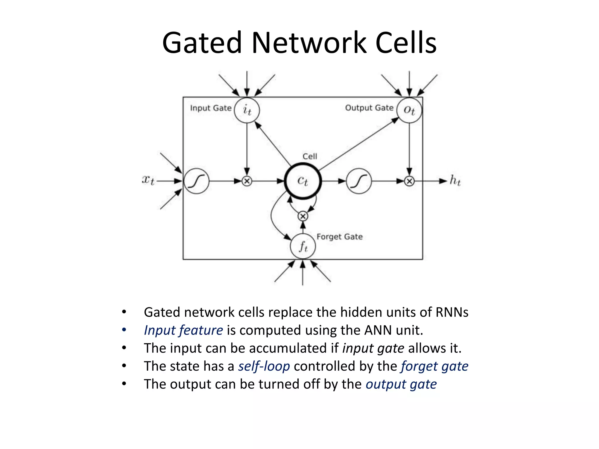 Gated Network Cells
• Gated network cells replace the hidden units of RNNs
• Input feature is computed using the ANN unit.
• The input can be accumulated if input gate allows it.
• The state has a self-loop controlled by the forget gate
• The output can be turned off by the output gate
28×28
 