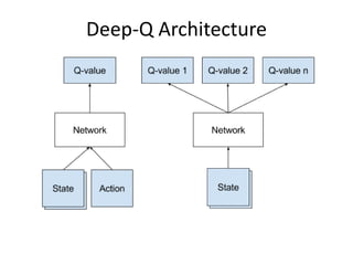 Deep-Q Architecture
 