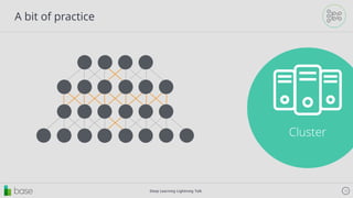 Deep Learning Lightning Talk 13
A bit of practice
Cluster
 