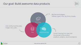 Deep Learning Lightning Talk 2
Our goal: Build awesome data products
User activity, business data,
images, text, audio…
Big Data technologies:
Hadoop, Spark, Hive, Pig, Storm, Impala…
Extract meaning from data and
incorporate it into product:
predicion, analytics, recommendations
!
Technology
!
Data
!
Machine Learning
 