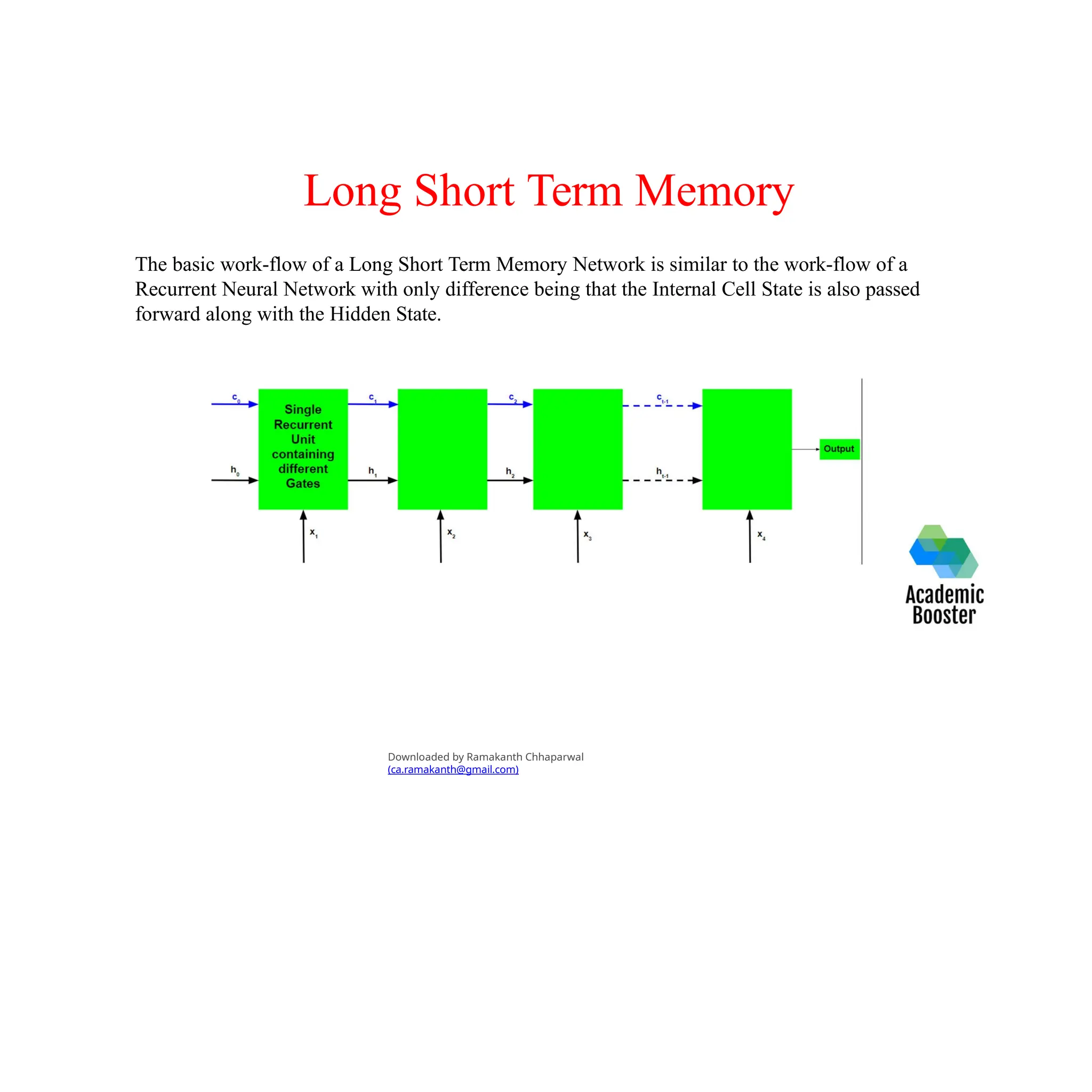 Long Short Term Memory
The basic work-flow of a Long Short Term Memory Network is similar to the work-flow of a
Recurrent Neural Network with only difference being that the Internal Cell State is also passed
forward along with the Hidden State.
Downloaded by Ramakanth Chhaparwal
(ca.ramakanth@gmail.com)
 