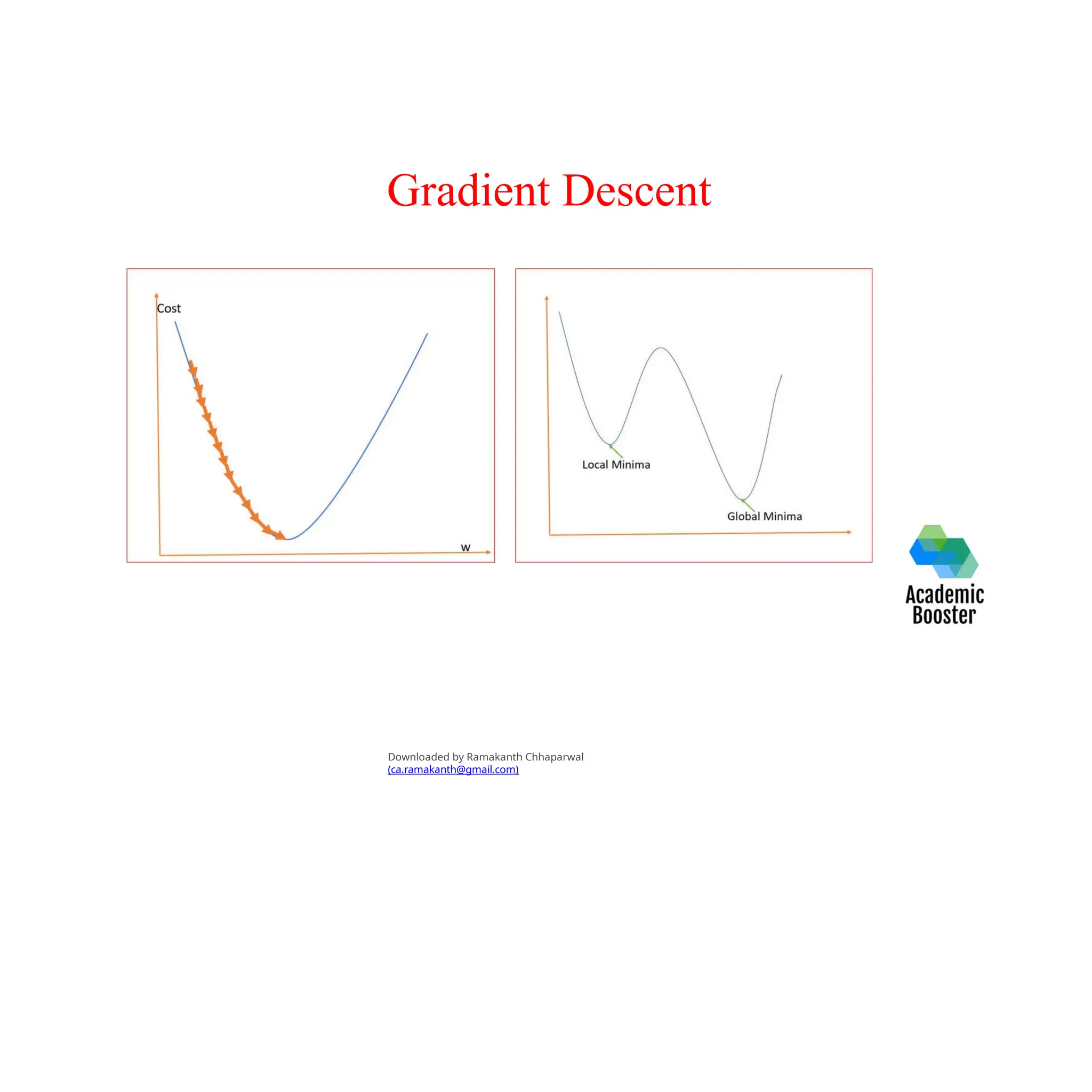 Gradient Descent
Downloaded by Ramakanth Chhaparwal
(ca.ramakanth@gmail.com)
 