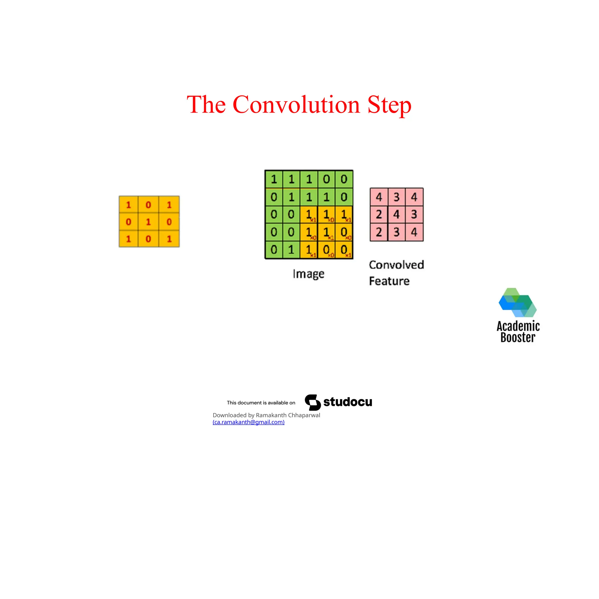 The Convolution Step
Downloaded by Ramakanth Chhaparwal
(ca.ramakanth@gmail.com)
 