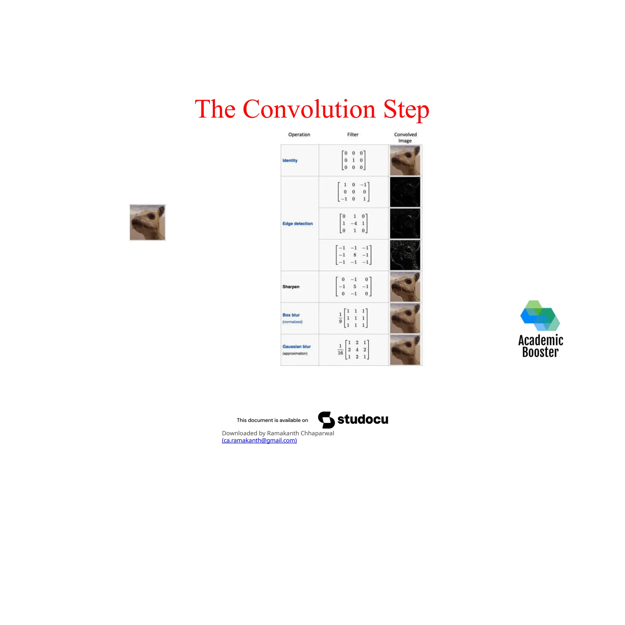 The Convolution Step
Downloaded by Ramakanth Chhaparwal
(ca.ramakanth@gmail.com)
 