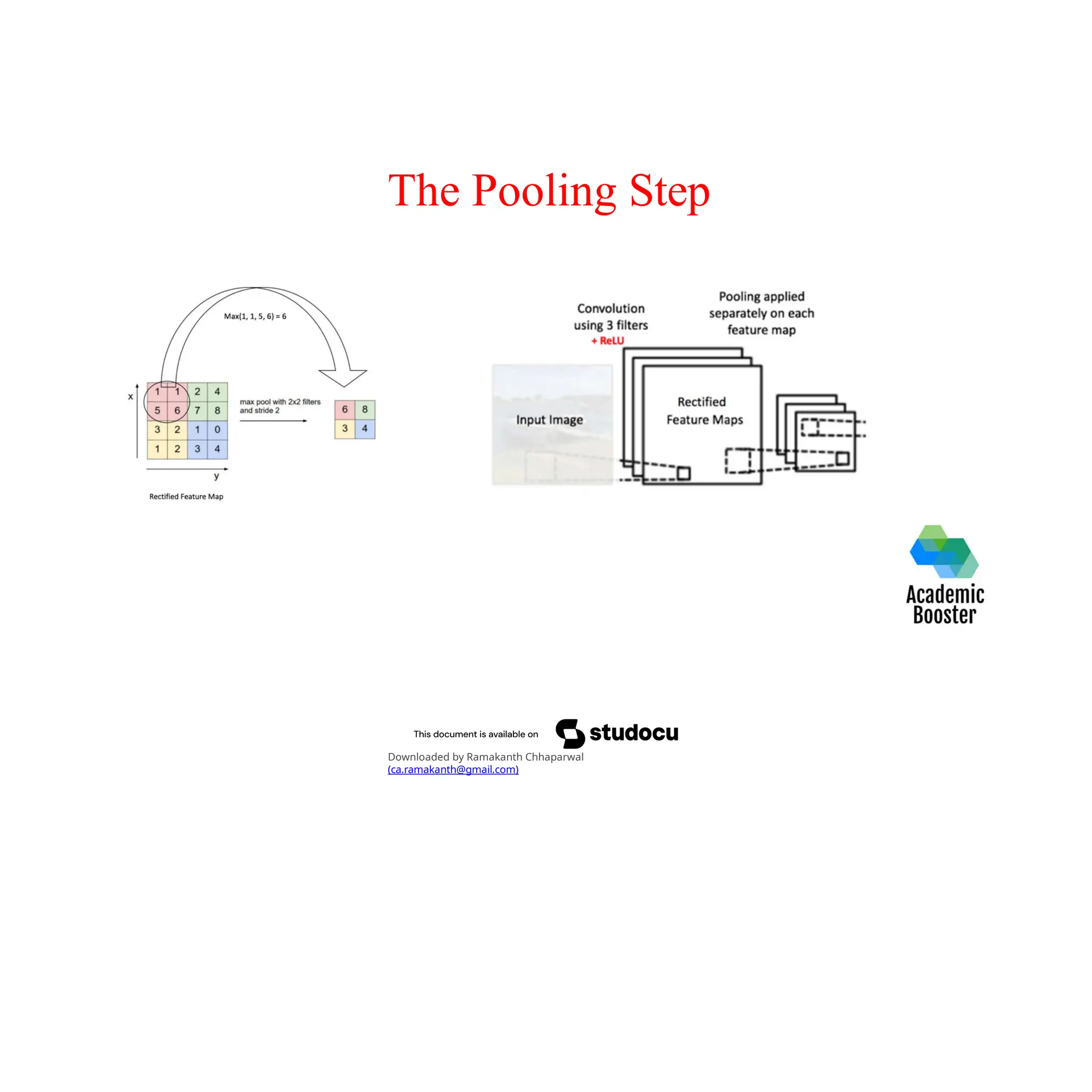 The Pooling Step
Downloaded by Ramakanth Chhaparwal
(ca.ramakanth@gmail.com)
 