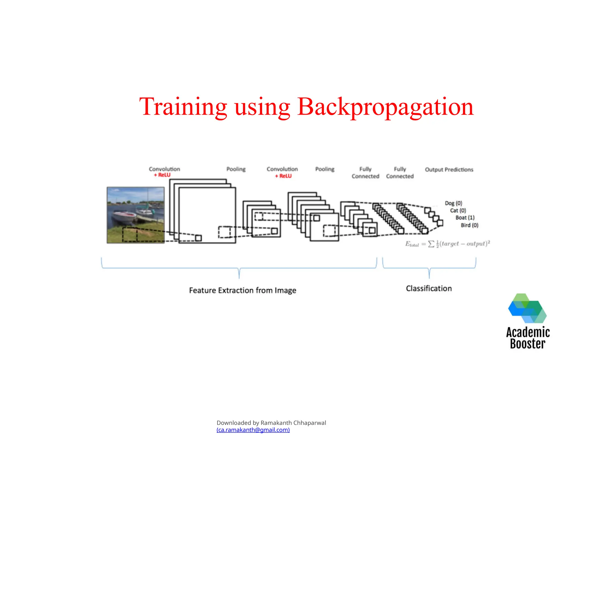 Training using Backpropagation
Downloaded by Ramakanth Chhaparwal
(ca.ramakanth@gmail.com)
 