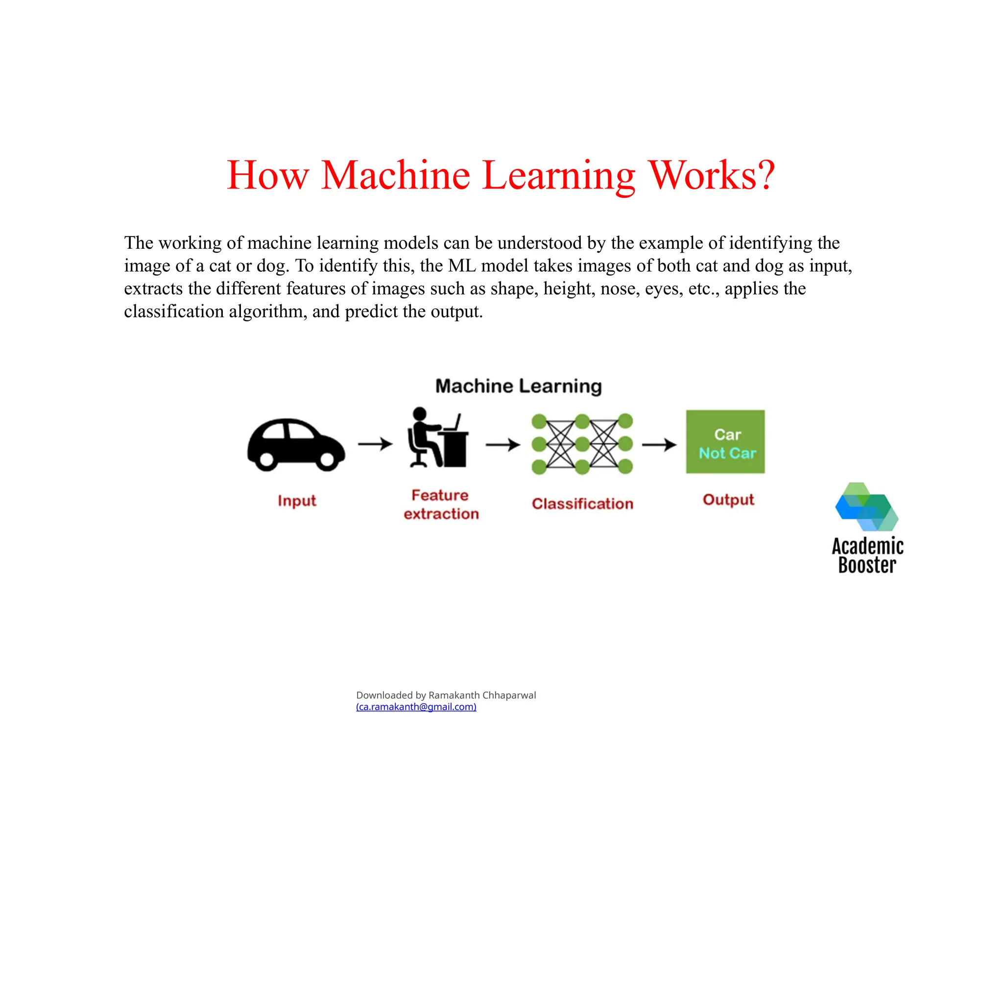 How Machine Learning Works?
The working of machine learning models can be understood by the example of identifying the
image of a cat or dog. To identify this, the ML model takes images of both cat and dog as input,
extracts the different features of images such as shape, height, nose, eyes, etc., applies the
classification algorithm, and predict the output.
Downloaded by Ramakanth Chhaparwal
(ca.ramakanth@gmail.com)
 