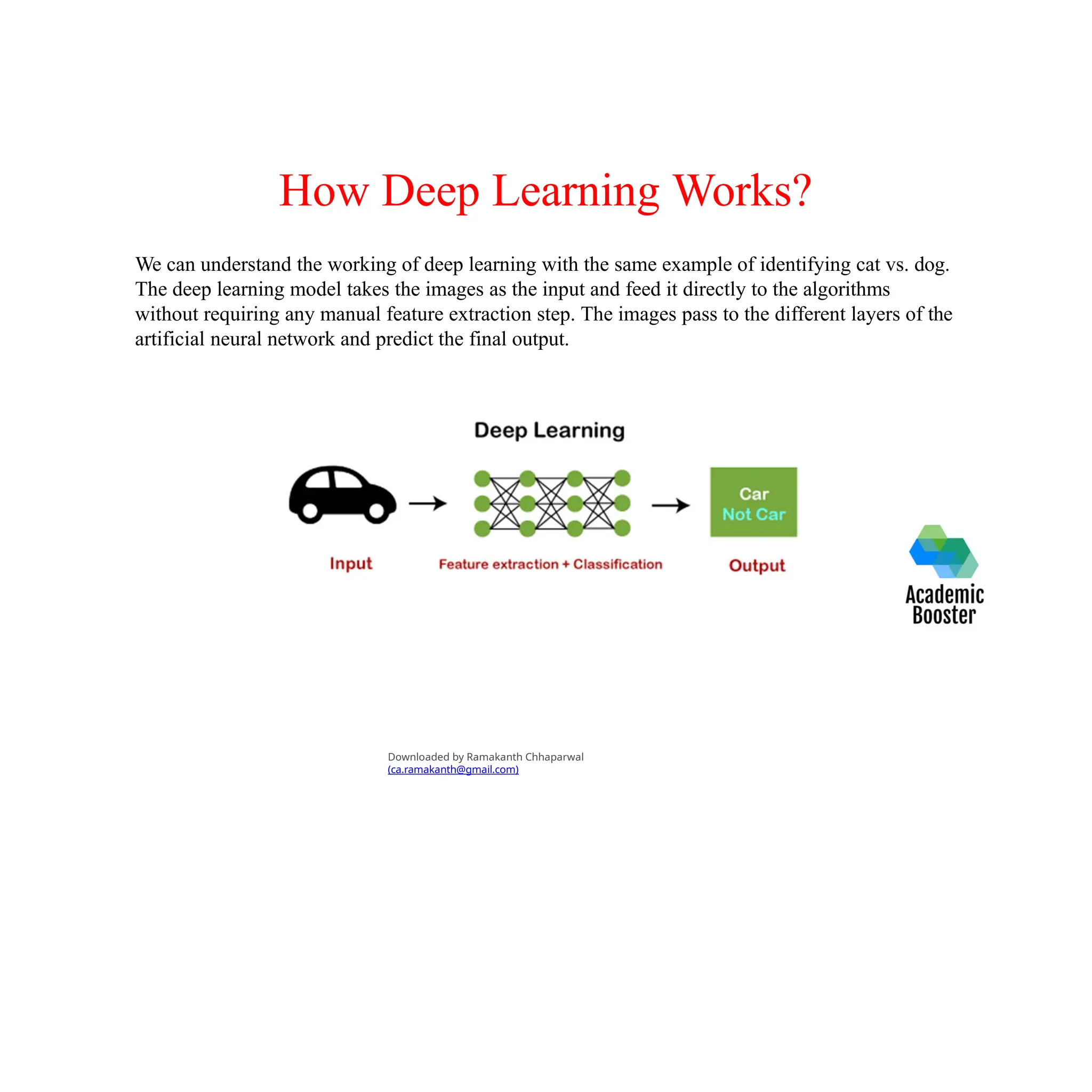 How Deep Learning Works?
We can understand the working of deep learning with the same example of identifying cat vs. dog.
The deep learning model takes the images as the input and feed it directly to the algorithms
without requiring any manual feature extraction step. The images pass to the different layers of the
artificial neural network and predict the final output.
Downloaded by Ramakanth Chhaparwal
(ca.ramakanth@gmail.com)
 