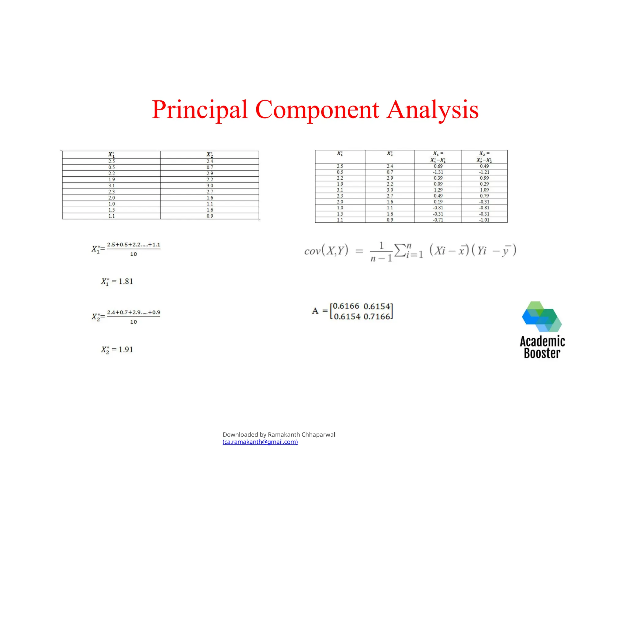 Principal Component Analysis
Downloaded by Ramakanth Chhaparwal
(ca.ramakanth@gmail.com)
 