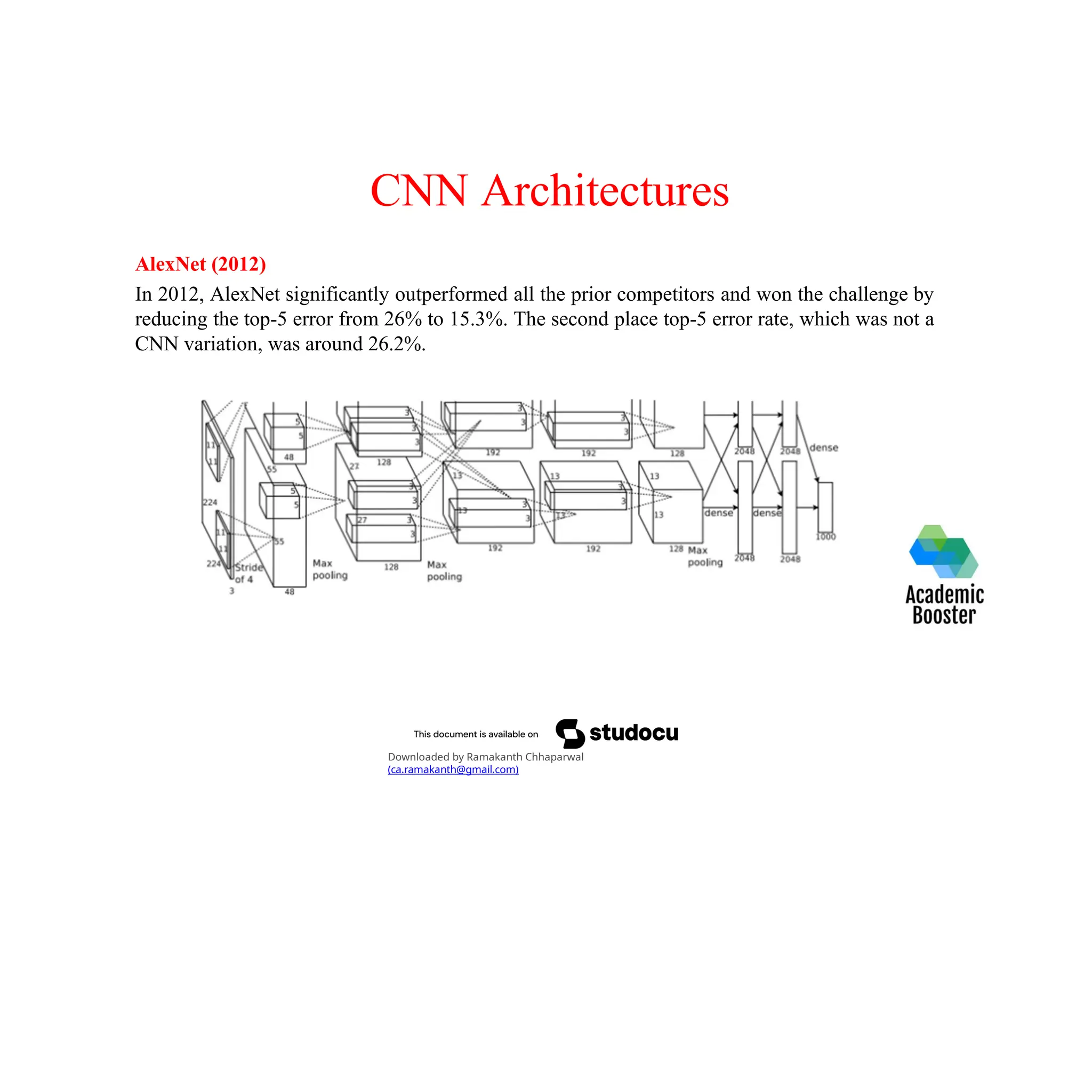 CNN Architectures
AlexNet (2012)
In 2012, AlexNet significantly outperformed all the prior competitors and won the challenge by
reducing the top-5 error from 26% to 15.3%. The second place top-5 error rate, which was not a
CNN variation, was around 26.2%.
Downloaded by Ramakanth Chhaparwal
(ca.ramakanth@gmail.com)
 
