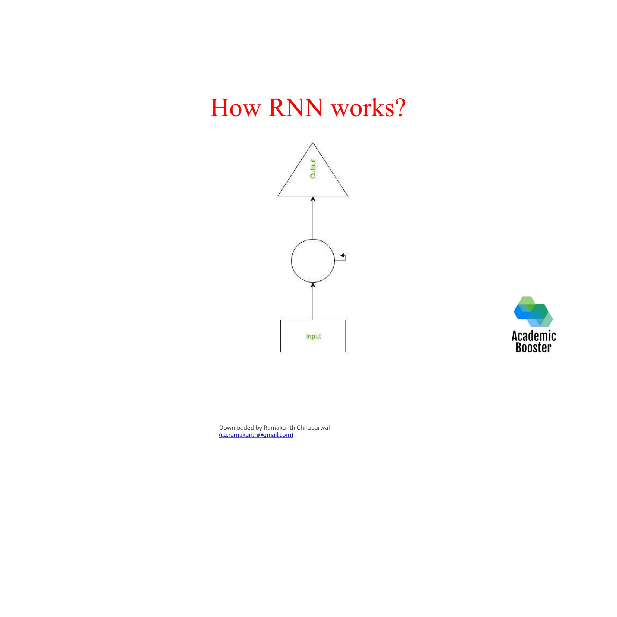 How RNN works?
Downloaded by Ramakanth Chhaparwal
(ca.ramakanth@gmail.com)
 