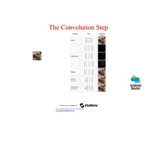 The Convolution Step
Downloaded by Ramakanth Chhaparwal
(ca.ramakanth@gmail.com)
 