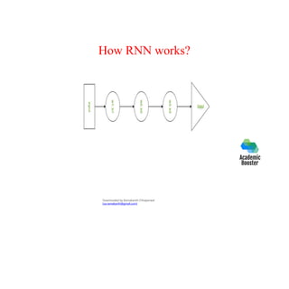 How RNN works?
Downloaded by Ramakanth Chhaparwal
(ca.ramakanth@gmail.com)
 