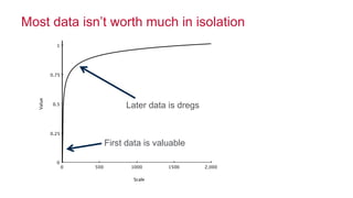 © 2016 MapR Technologies 18
Most data isn’t worth much in isolation
First data is valuable
Later data is dregs
 