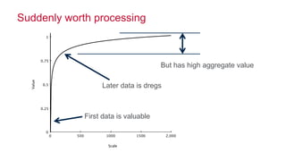 © 2016 MapR Technologies 19
Suddenly worth processing
First data is valuable
Later data is dregs
But has high aggregate value
 