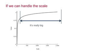© 2016 MapR Technologies 20
If we can handle the scale
It’s really big
 