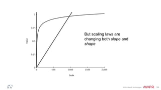 © 2016 MapR Technologies 24
But scaling laws are
changing both slope and
shape
 