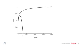 © 2016 MapR Technologies 27
 