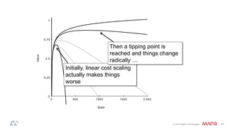 © 2016 MapR Technologies 31
2,0000 500 1000 1500
1
0
0.25
0.5
0.75
Scale
Value
Initially, linear cost scaling
actually makes things
worse
Then a tipping point is
reached and things change
radically …
 