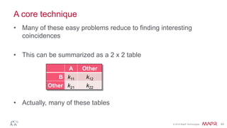 © 2016 MapR Technologies 44
A core technique
• Many of these easy problems reduce to finding interesting
coincidences
• This can be summarized as a 2 x 2 table
• Actually, many of these tables
A Other
B k11 k12
Other k21 k22
 