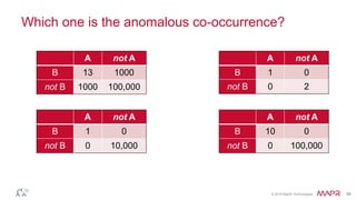 © 2016 MapR Technologies 46
Which one is the anomalous co-occurrence?
A not A
B 13 1000
not B 1000 100,000
A not A
B 1 0
not B 0 10,000
A not A
B 10 0
not B 0 100,000
A not A
B 1 0
not B 0 2
 