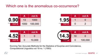 © 2016 MapR Technologies 47
Which one is the anomalous co-occurrence?
A not A
B 13 1000
not B 1000 100,000
A not A
B 1 0
not B 0 10,000
A not A
B 10 0
not B 0 100,000
A not A
B 1 0
not B 0 2
0.90 1.95
4.52 14.3
Dunning Ted, Accurate Methods for the Statistics of Surprise and Coincidence,
Computational Linguistics vol 19 no. 1 (1993)
 