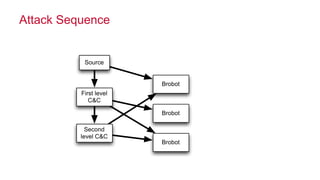 © 2016 MapR Technologies 52
Brobot
Brobot
Brobot
Attack Sequence
Source
First level
C&C
Second
level C&C
 