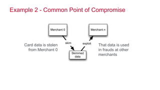 © 2016 MapR Technologies 65
Example 2 - Common Point of Compromise
skim exploit
Merchant 0
Skimmed
data
Merchant n
Card data is stolen
from Merchant 0
That data is used
in frauds at other
merchants
 